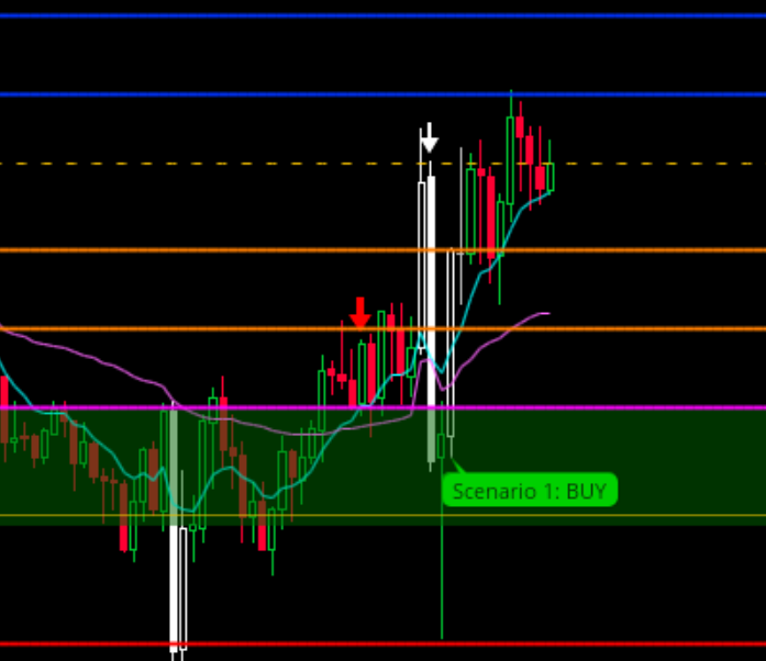 Cheat Code's intuitive arrow signals for trend exhaustion and reversals.